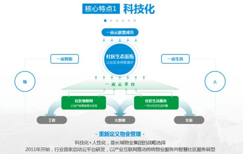2020智慧物業(yè)樣本企業(yè) 長城物業(yè)以科技化與人性化構(gòu)建社區(qū)新商業(yè)文明