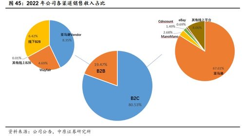 致歐科技(301376) 領跑跨境家居電商，中國品牌出海正當時——北京企業網絡技術服務視角下的深度分析